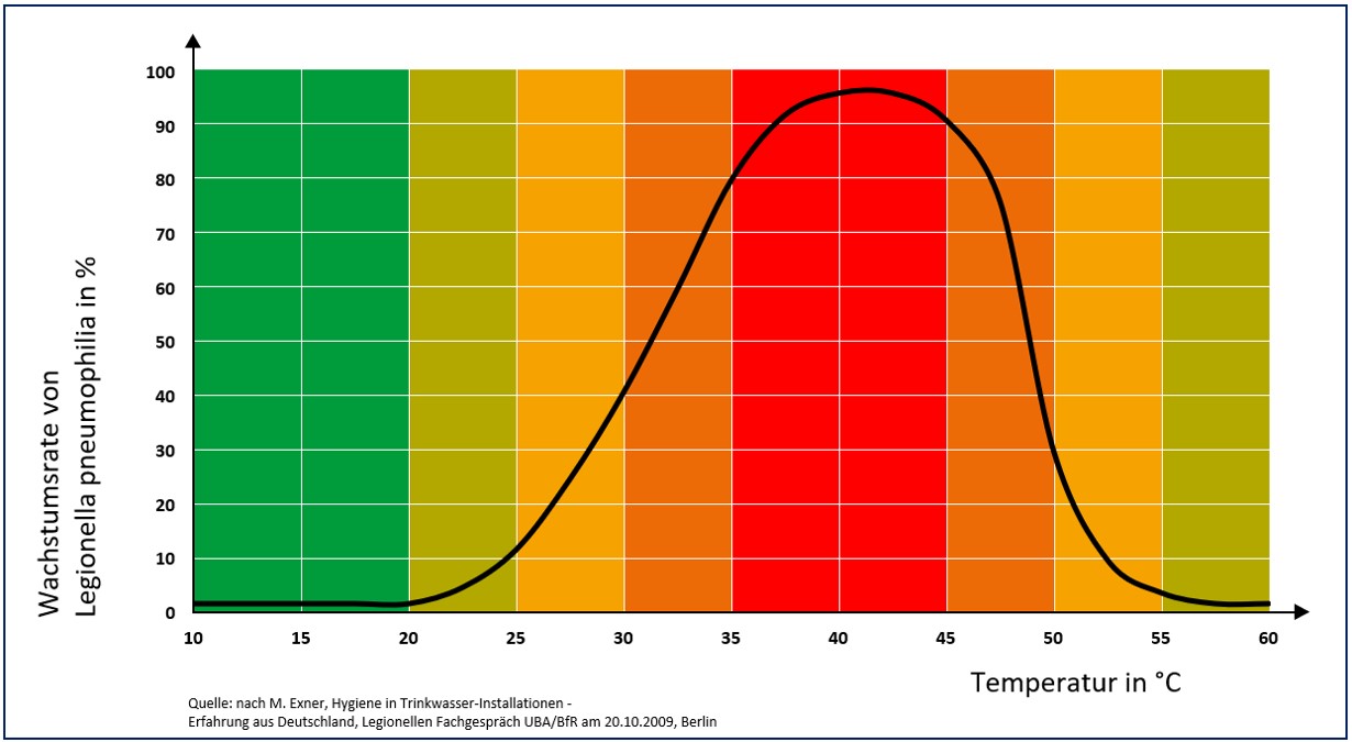 Bei Welcher Temperatur Sterben Milben groth-expert.de
